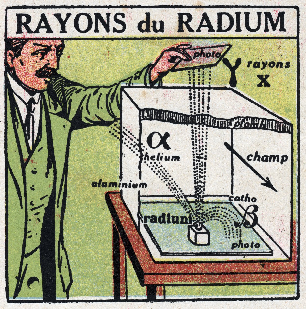 Radyum: radyum ışınları. 1925