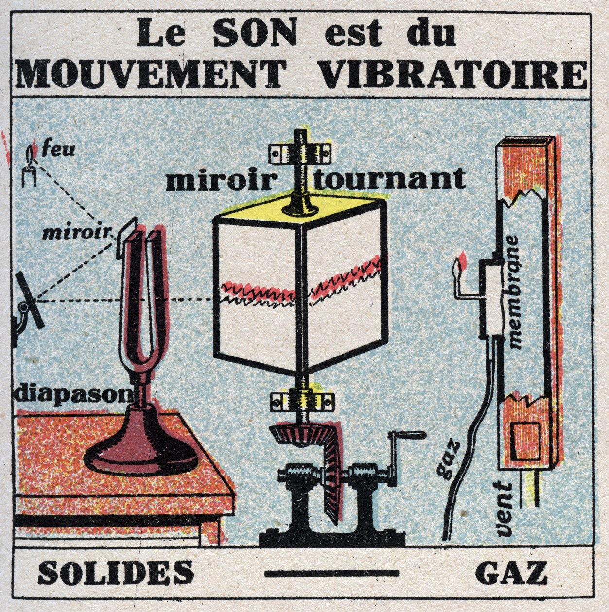 Ses enerjisi: ses titreşim hareketidir. 1925