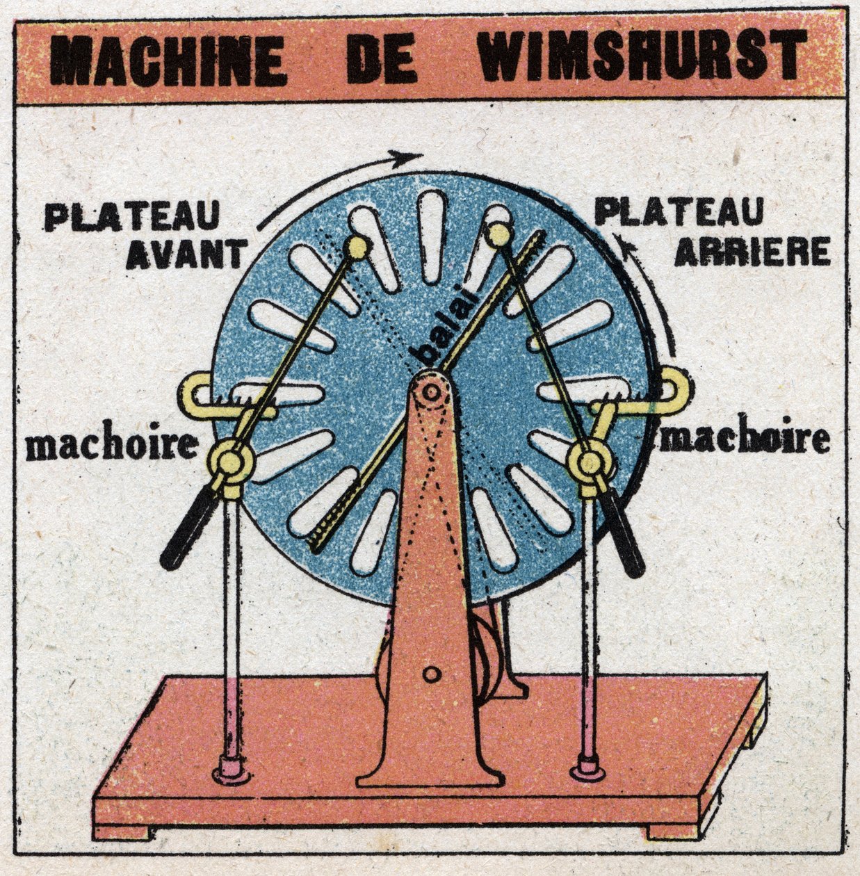 Statik makineler: Wimshurst makinesi, 1882