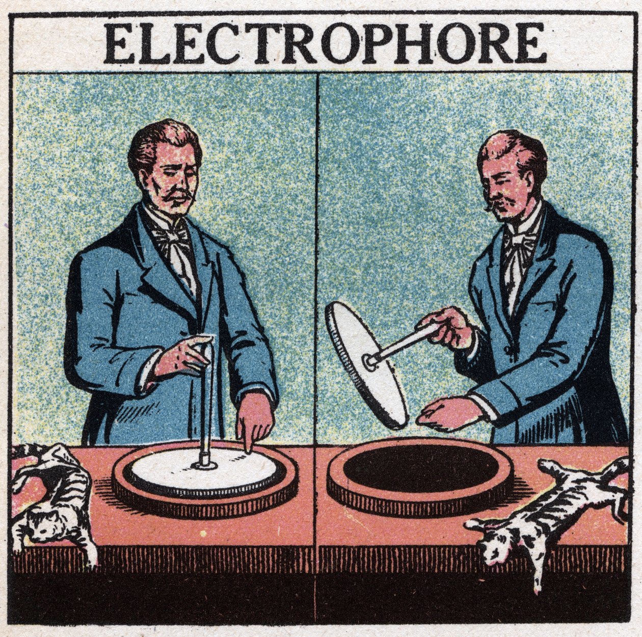 Statik makineler: elektrofor. 1925