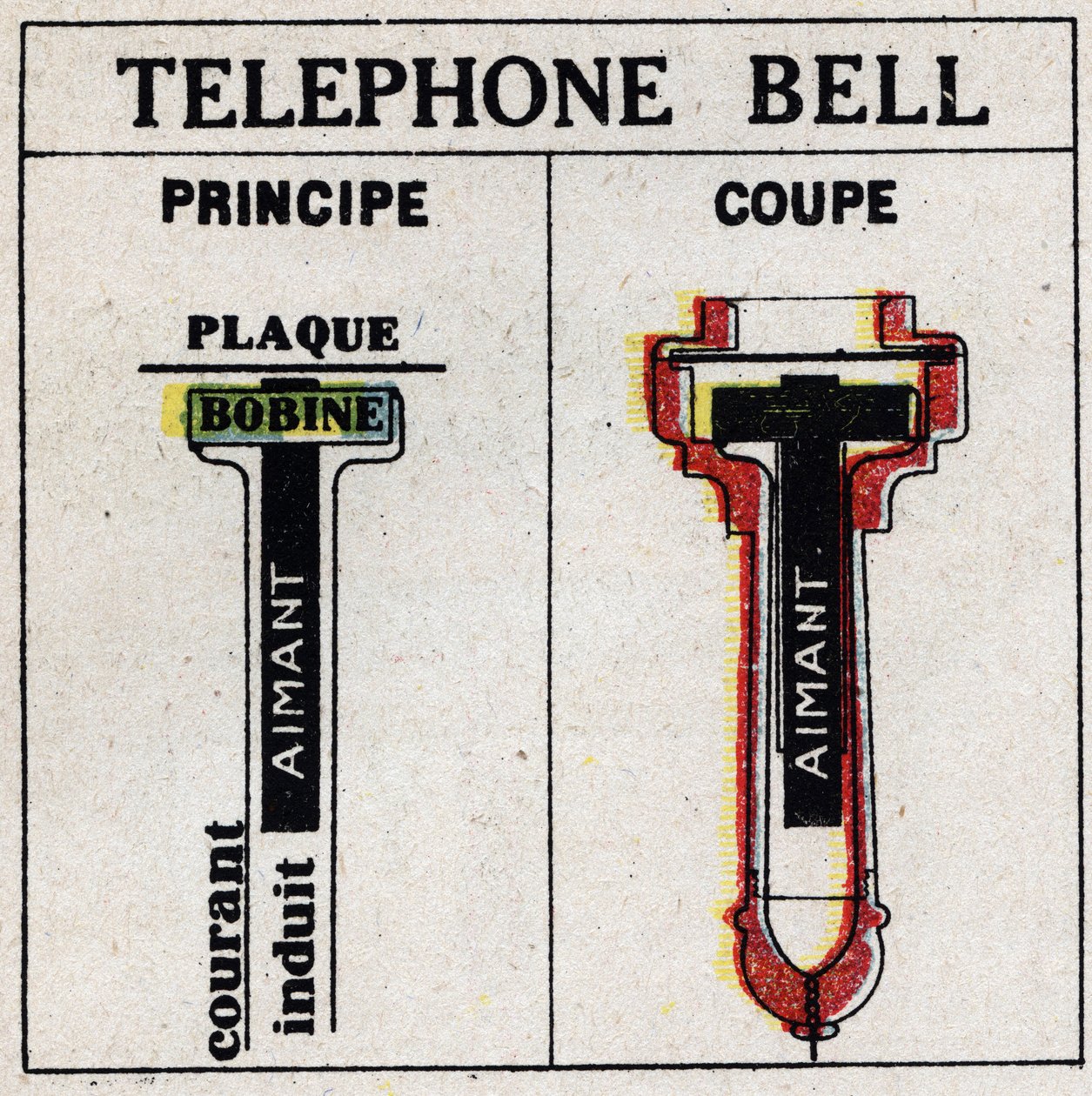 Telefon: Alexandre Graham Bell (1847-1922) tarafından telefon. 1925