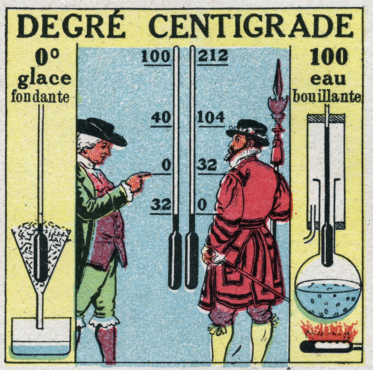 Sıcaklık ve genişleme: Derece santigrat. Fahrenheit ve Santigrat derecelerinin karşılaştırılması. 1925