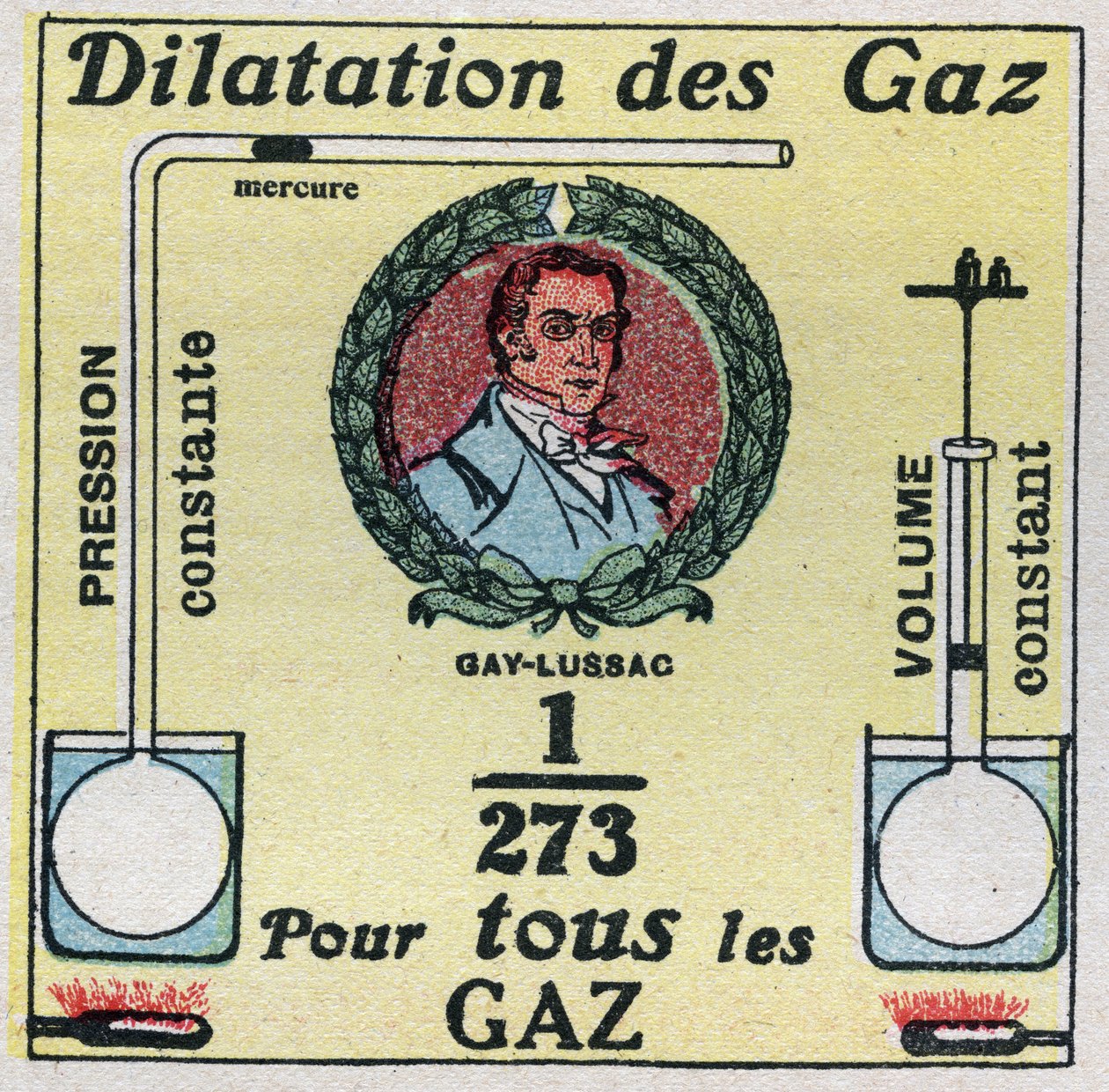 Sıcaklık ve genleşme: Louis-Joseph Gay-Lussac (Louis Joseph Gay Lussac) (1778-1850) tarafından incelenen gaz genleşmesi. 1925