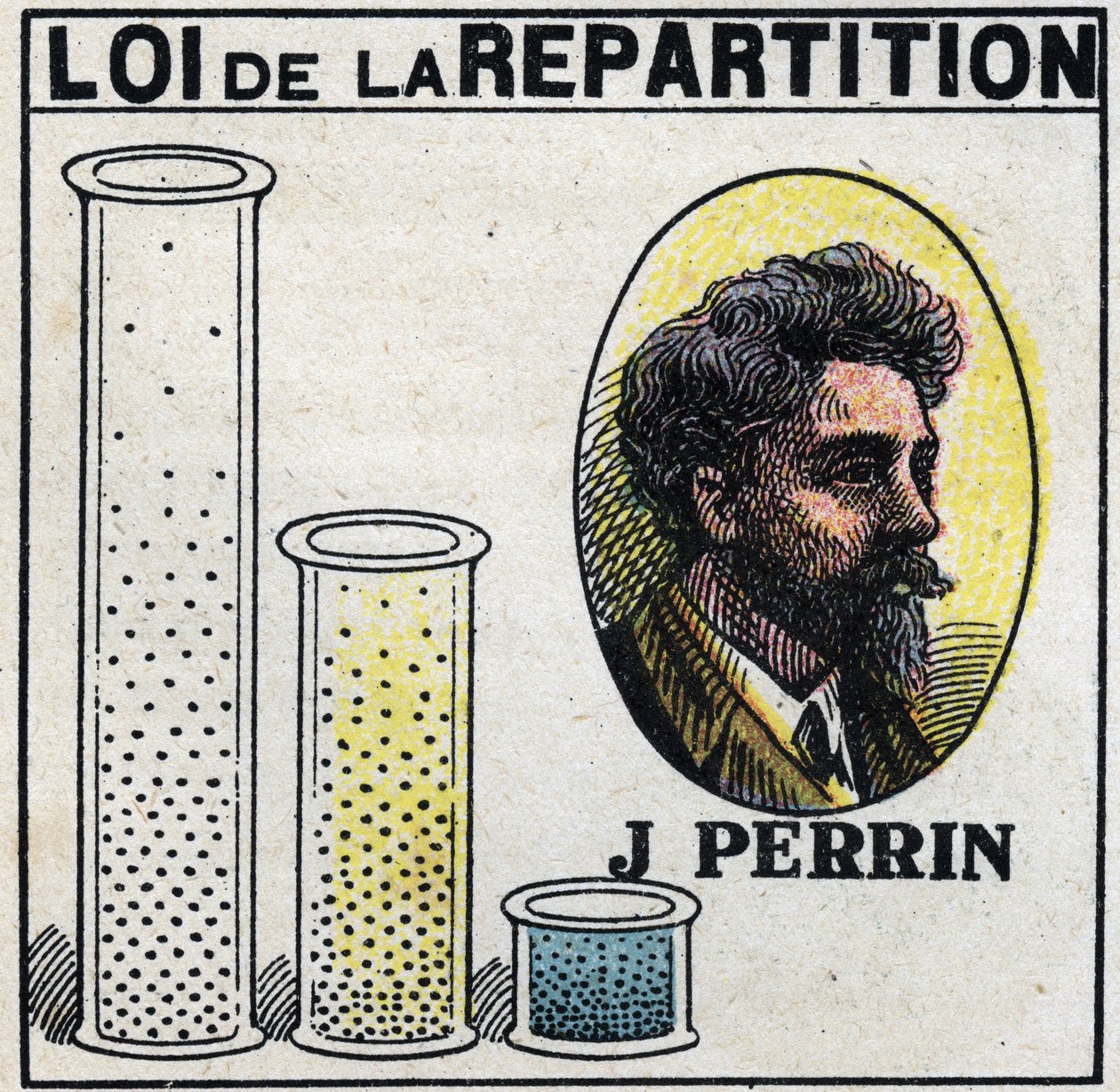 Atomlar: Jean Perrin (1870-1942) tarafından dağıtım yasası. 1925