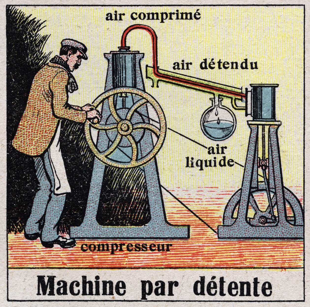 Soğuk endüstri: yavaş yavaş makine. 1925