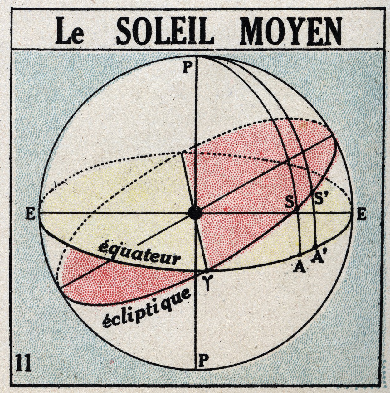 Saat: orta güneş. 1925