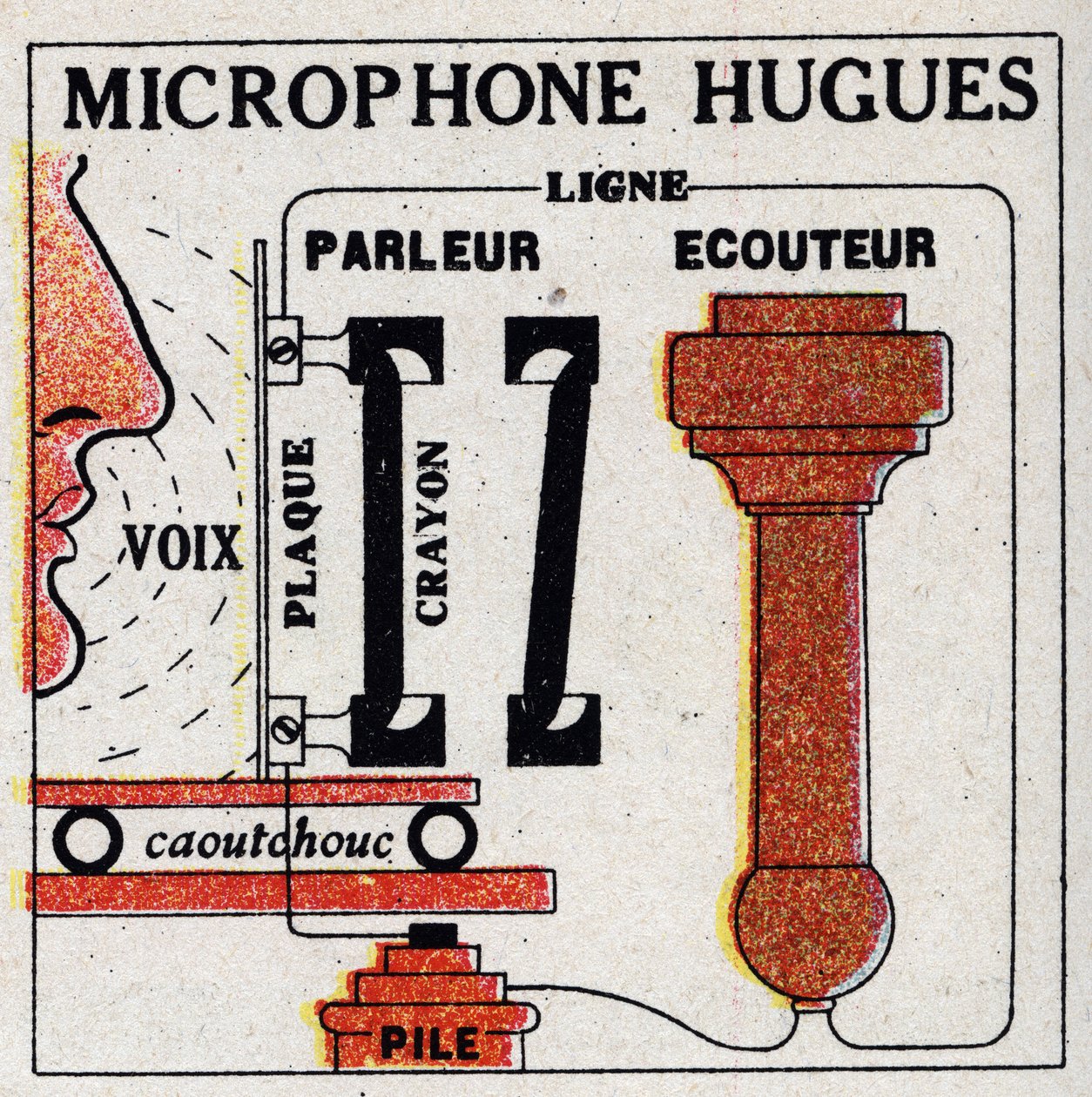Telefon: mikrofon, David Edward Hughes (1831-1900). 1925