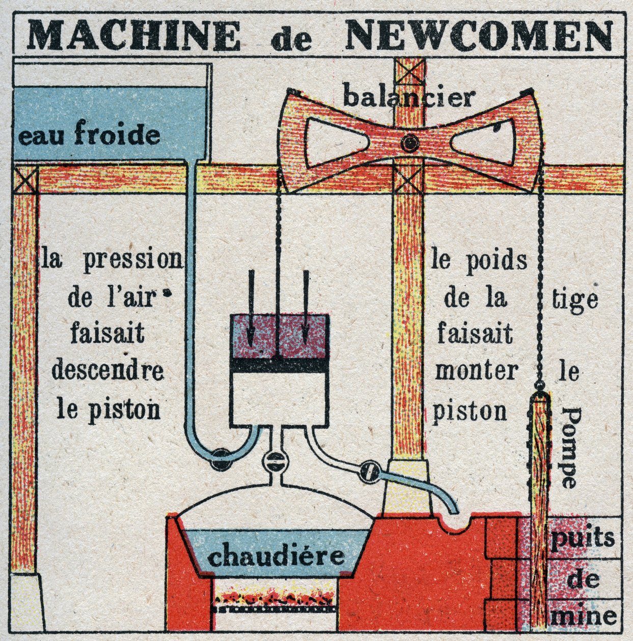 Buhar makinesi: Thomas Newcomen