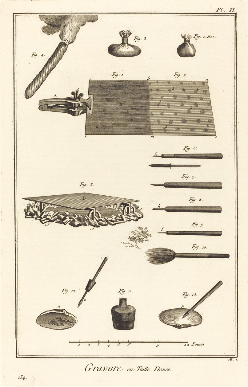 Oyma gravür: pl. II by Antonio Baratta after Benoît Louis Prévost and A. J. de Fehrt