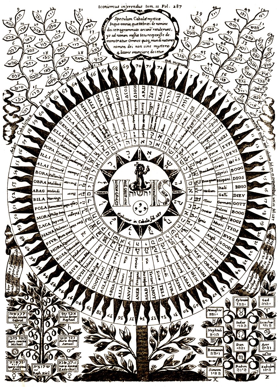  by Athanasius (after) Kircher