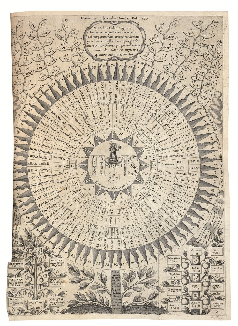  by Athanasius Kircher