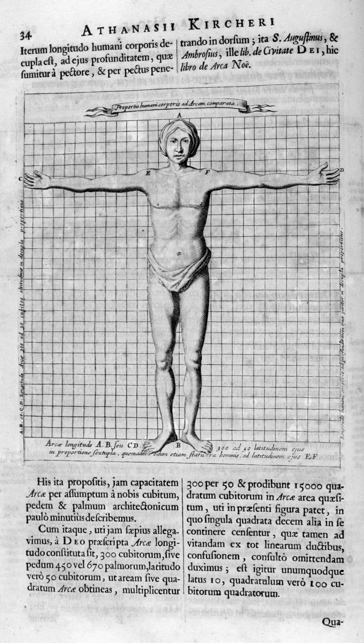 İnsanın Oranları, 1675 by Athanasius Kircher
