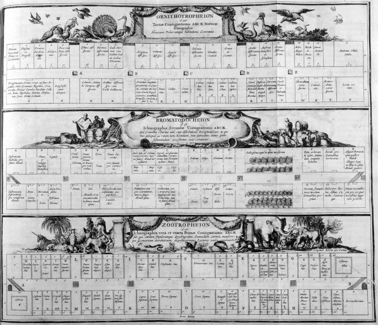 Tür tablosu, 1765. by Athanasius Kircher