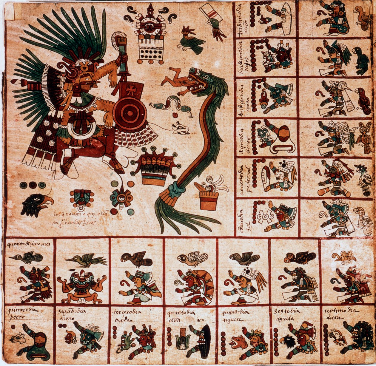 Quetzalcoatl ve Tezcatlipoca, Aztek tanrıları ve takvime karşılık gelen kutuların temsili. 15. yüzyılın sonlarında Orta Meksika