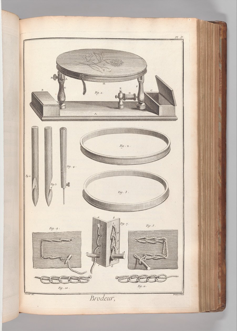2. Kitap (Bölüm 1), Cilt. 2: Brodeur, Plaka II (Nakışçı, Plaka 2), Denis Diderot