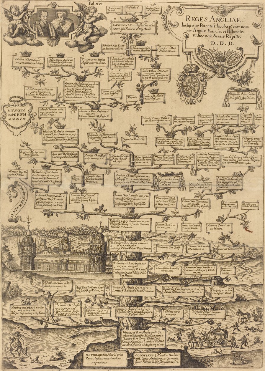 İngiltere Kralları by British 17th Century
