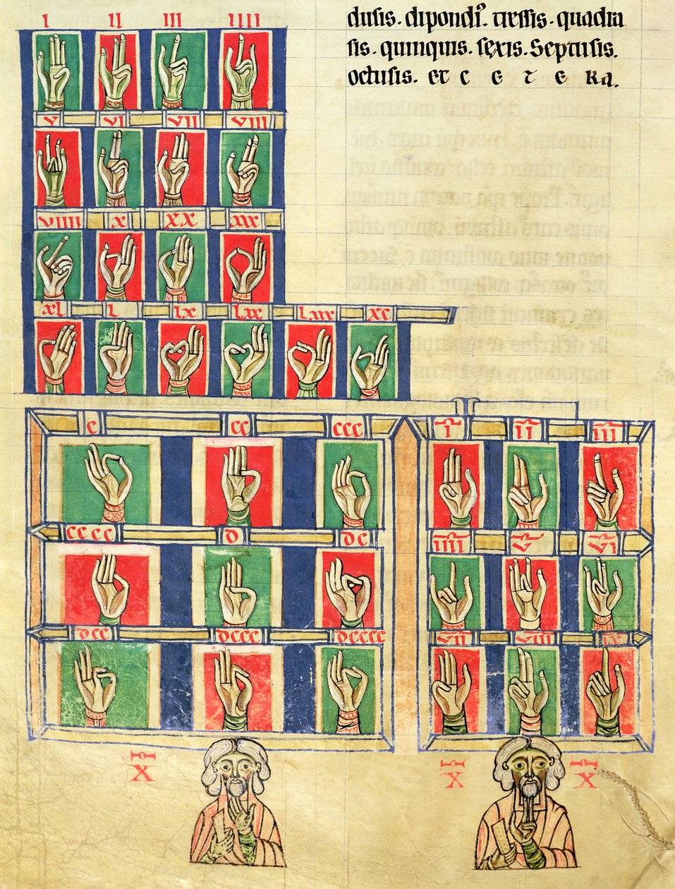 Fol.251v De numeris