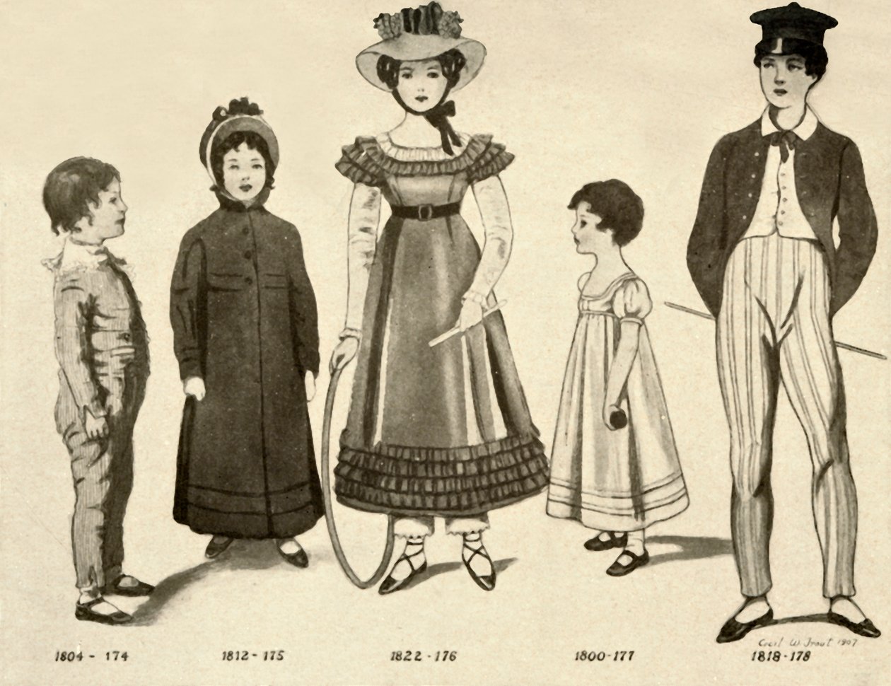1800-1820, 1907, 1937 arası çocuk giyimi. by Cecil W. Trout