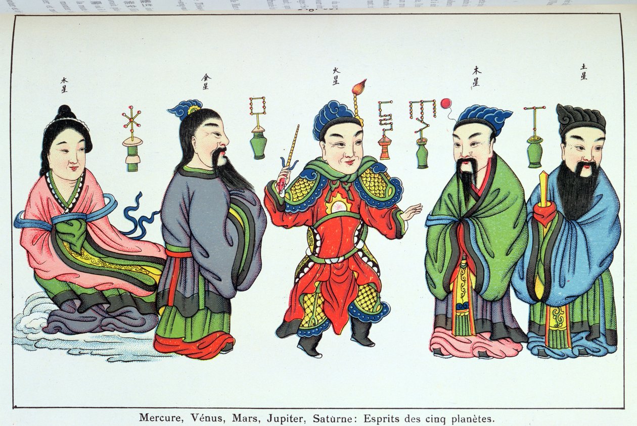 Beşli gezegenlerin ruhları, Merkür, Venüs, Mars, Jüpiter ve Satürn, Peder Henri Dore tarafından Recherche sur les supersitions en Chine