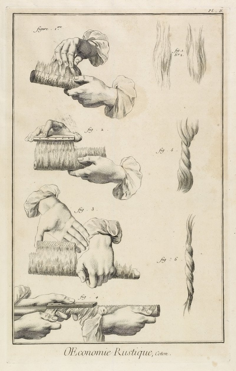 ಕಾರ್ಡಿಂಗ್ ಮತ್ತು ಕೊಂಬಿಂಗ್ (ಪ್ಲೇಟ್ II), 1762ಟರ್ಕ್ by Denis Diderot
