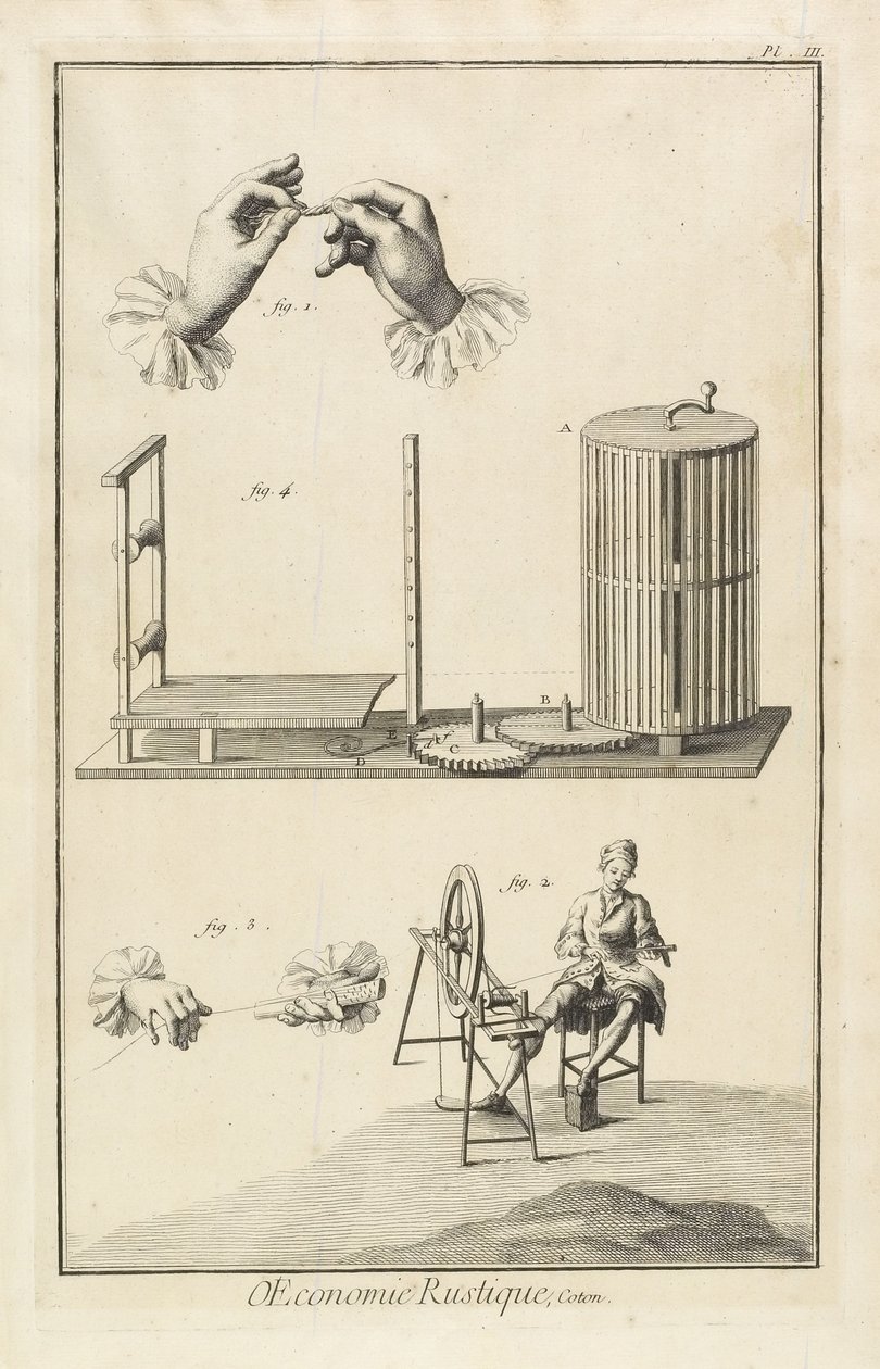 Sırlama ve Çözgü (Levha III), 1762 by Denis Diderot