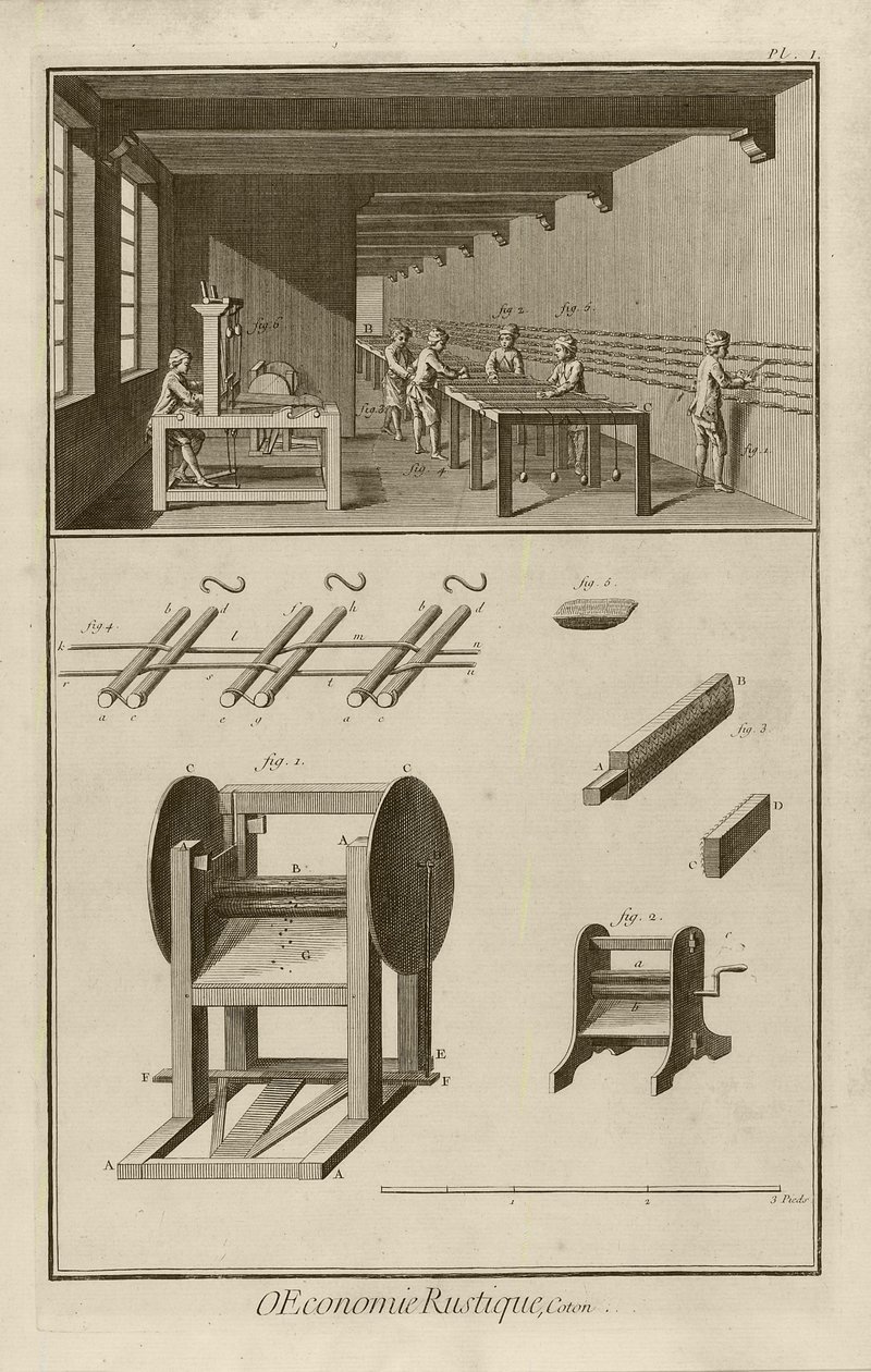 Pedallı Değirmen (Levha I), 1762 by Denis Diderot
