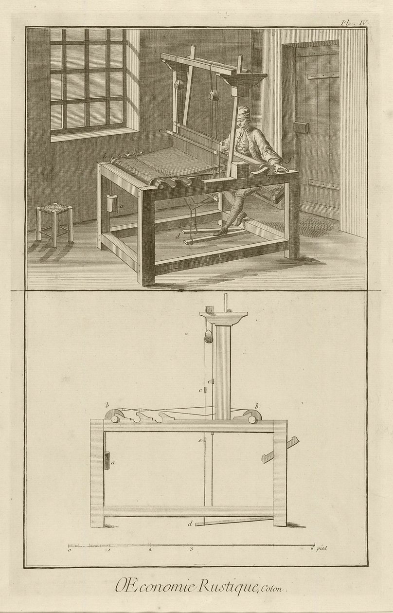 Dokuma ve Tezgah (Levha IV), 1762 by Denis Diderot