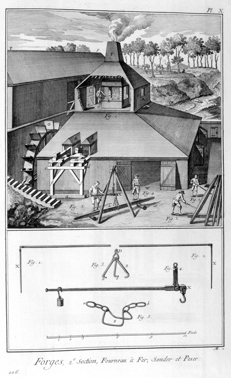 Bir demirhane, demirhane, araştırma ve 1751-1777 ağırlığında by Denis Diderot
