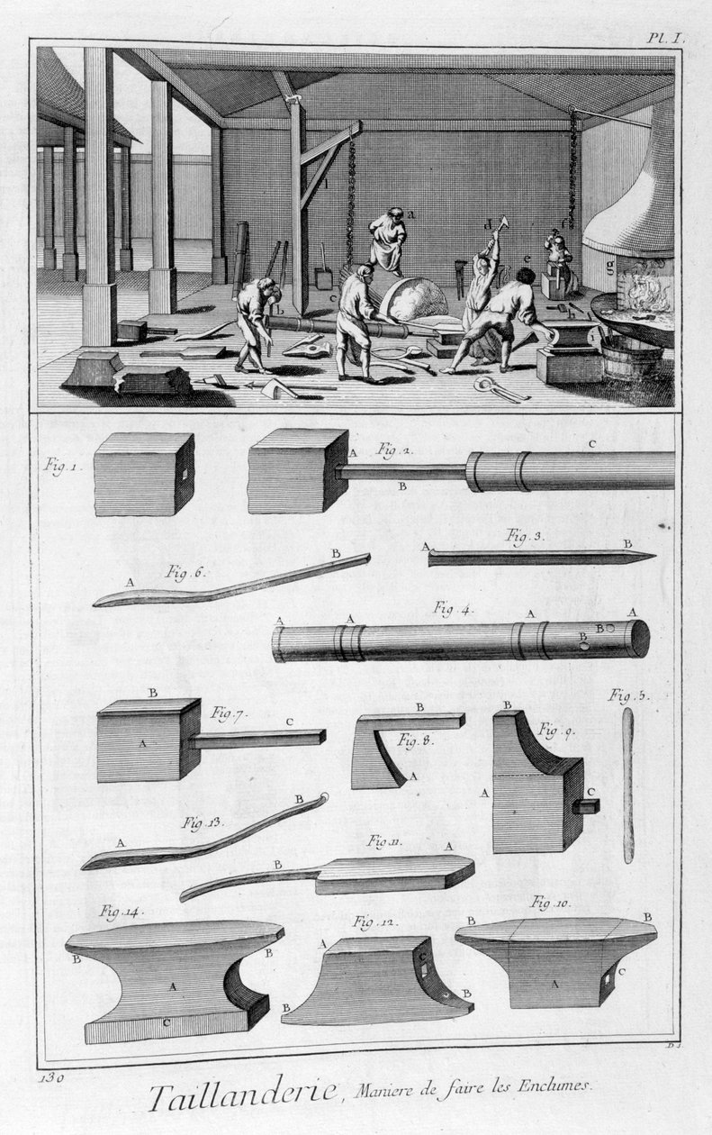 Kenar aracı endüstrisi, 1751-1777 by Denis Diderot