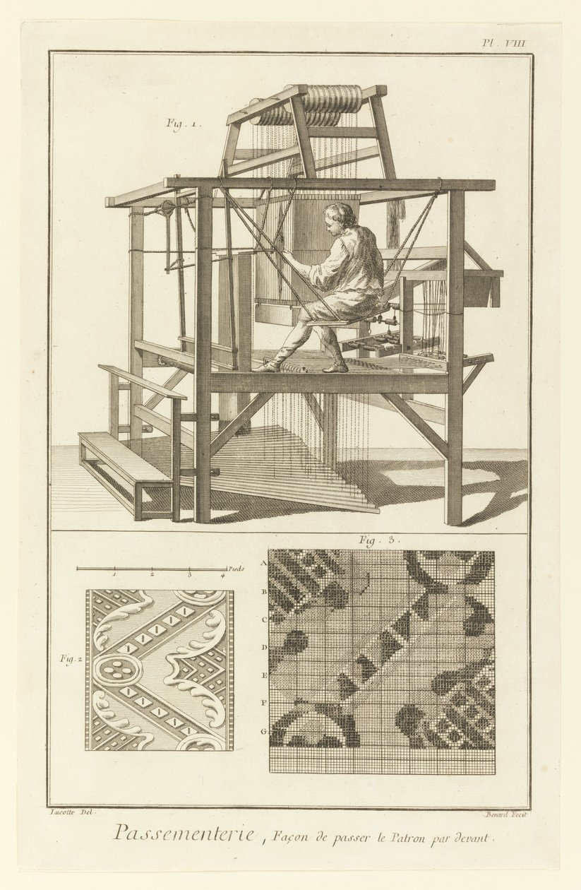Passementerie, Deseni önden geçirmenin yolu by Denis Diderot
