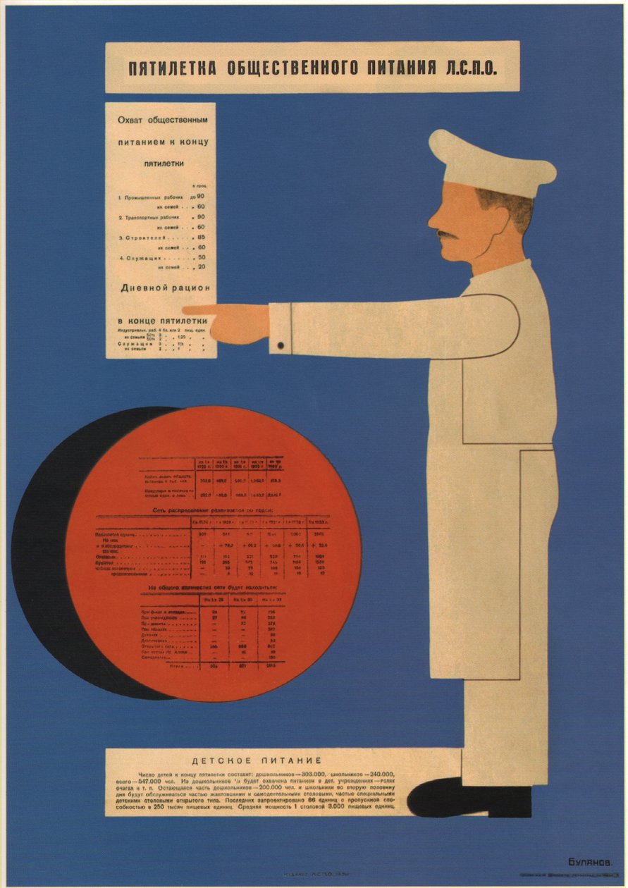 Beş yıllık halka açık yemek planı, 1931 by Dmitry Anatolyevich Bulanov