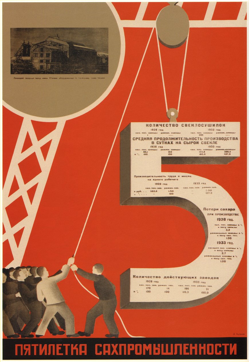 Şeker endüstrisinin beş yıllık planı, 1931 by Dmitry Anatolyevich Bulanov