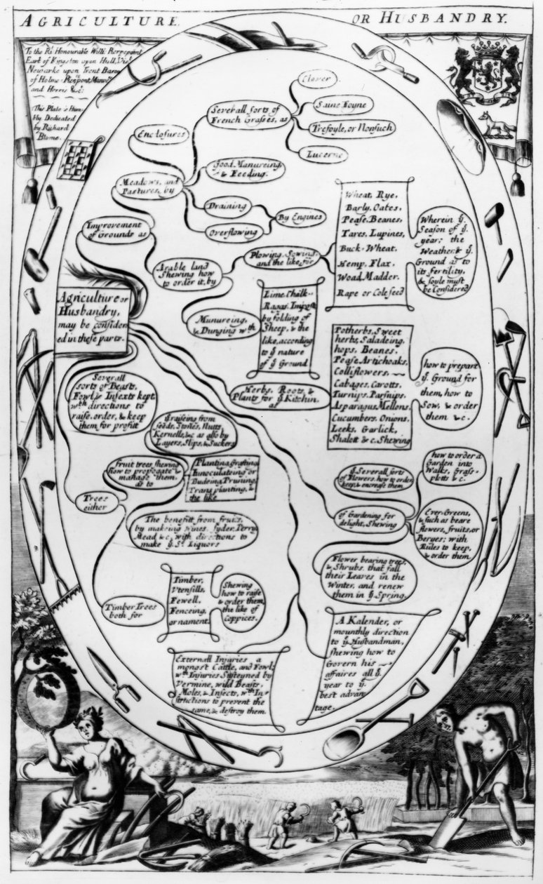 Agriculture or husbandry diagram, from 