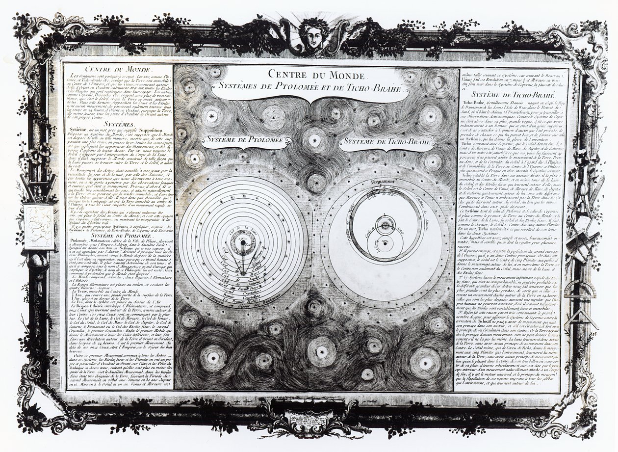 Ptolemaios ve Tycho Brahe (1546-1601) Gezegen Yörüngesi Sistemlerini Betimleyen Harita, 1701 by English School