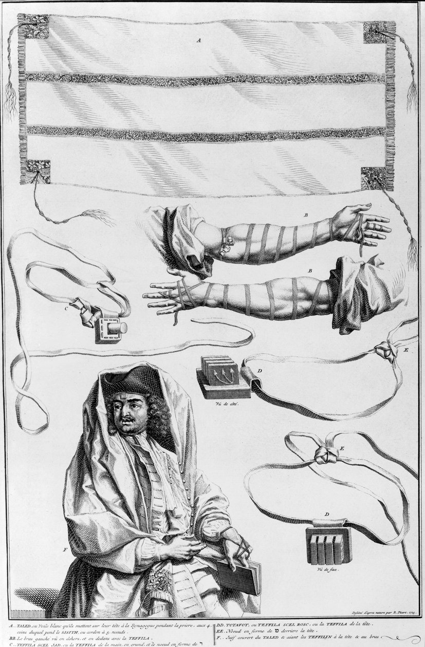 Kol, Baş Tefillin ve Tevrat kutuları (gravür) by English School