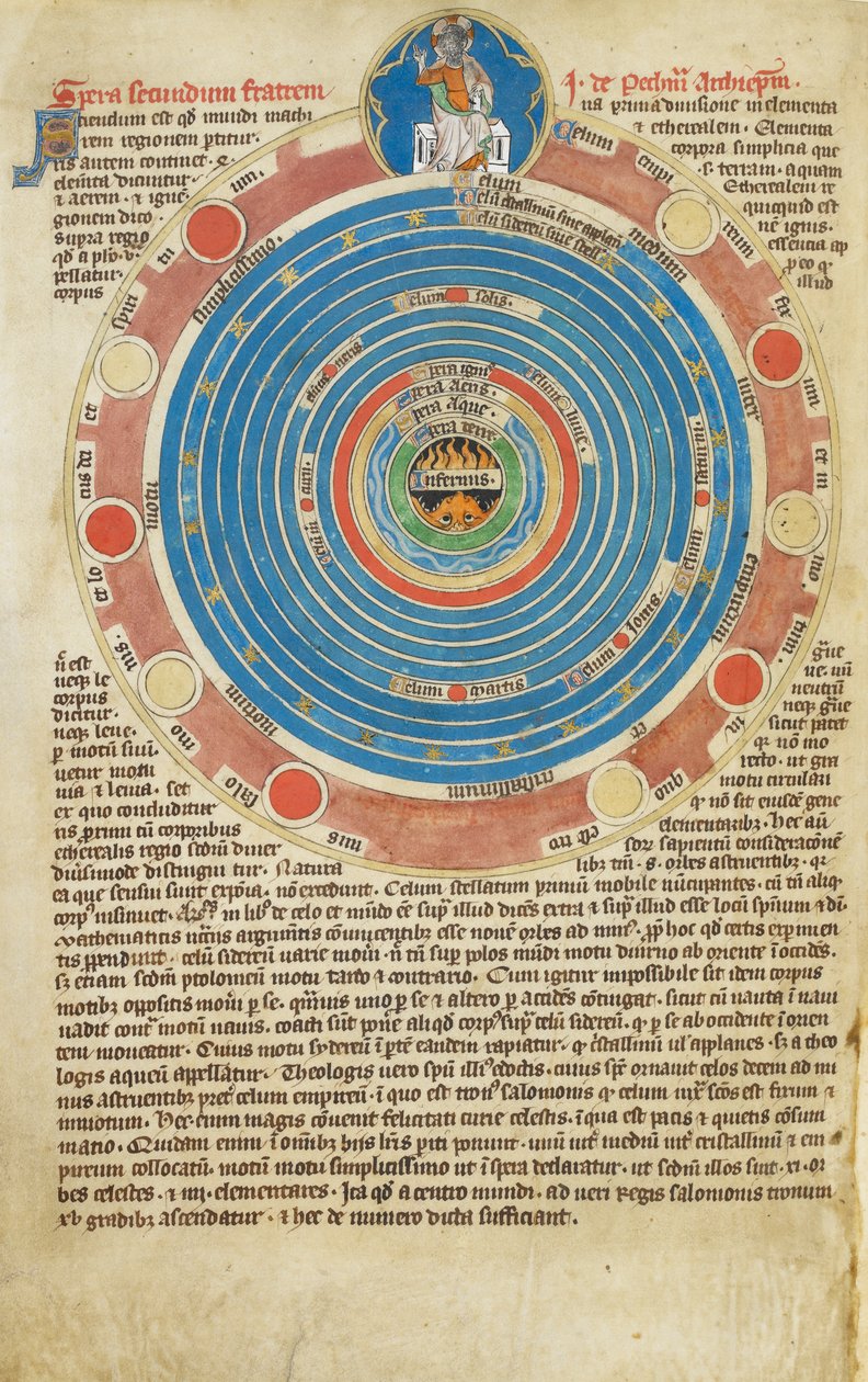 Arundel Ms 83, f.123v On beş daireli Küre, ilgili metinle birlikte, John Peckham