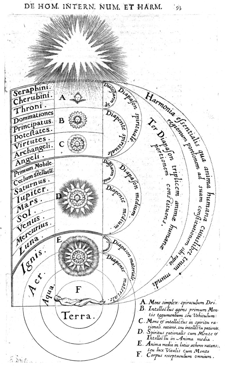 Robert Fludd