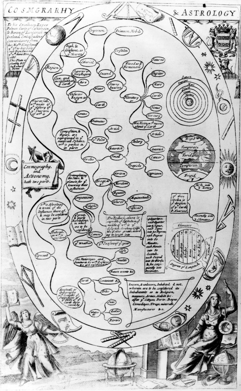 Cosmgrarhy and Astrology, Richard Blome tarafından yayınlanan The Gentlemans Recreation