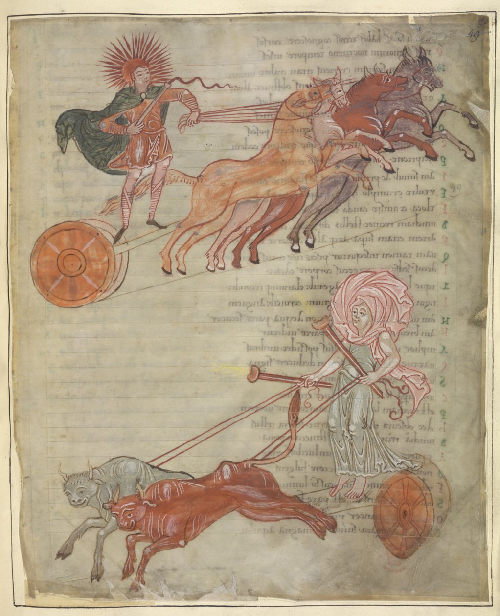 Cotton Tiberius B.V, Bölüm 1, f.47 Güneş ve Ay Arabaları, 