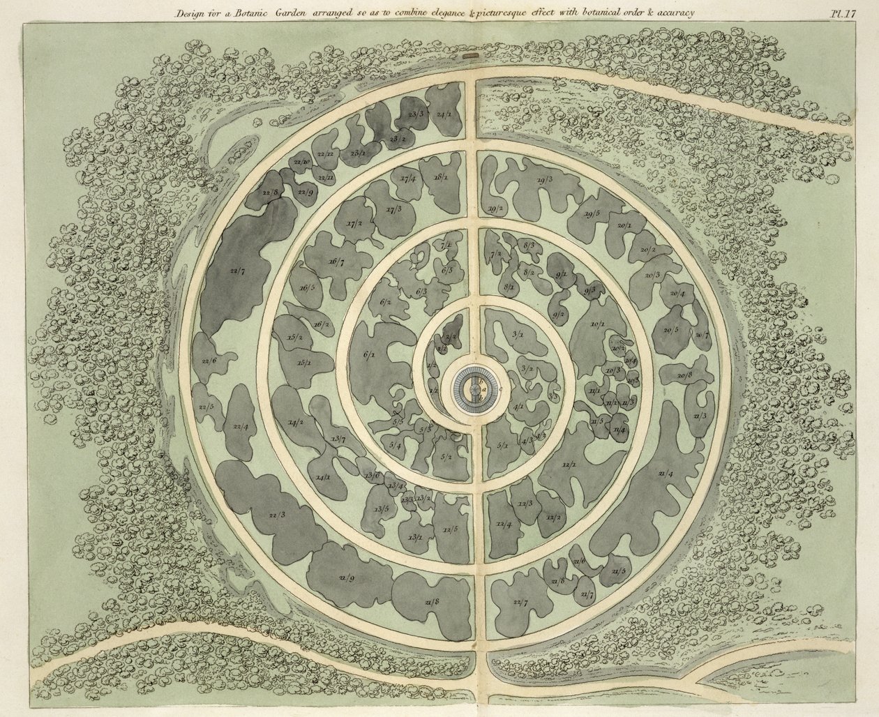 Botanik bahçesi için tasarım, John Claudius Loudon (1783-1843) tarafından 1812