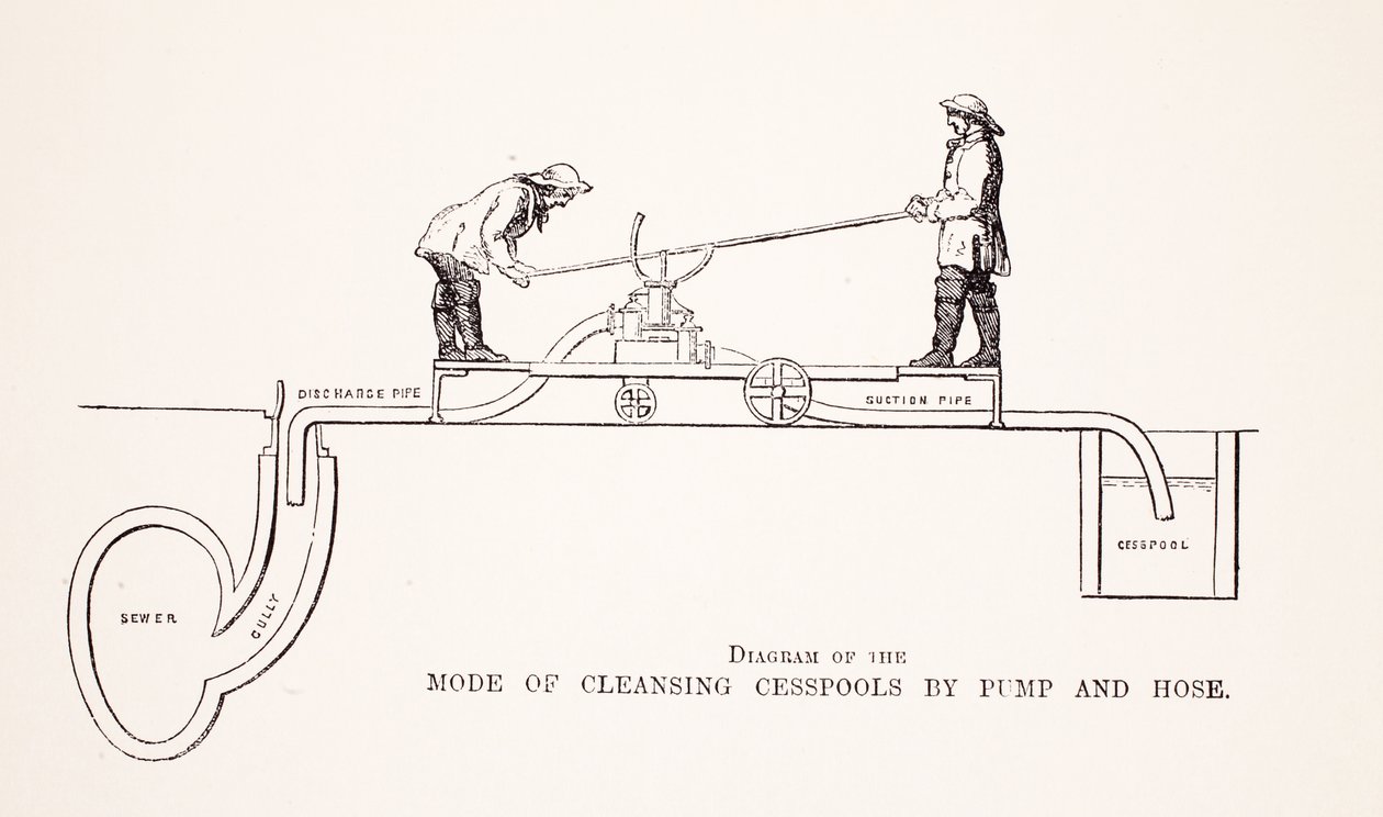 Pompa ve Hortum tarafından Fosseptiklerin Temizlenmesi Modunun Diyagramı, Henry Mayhew tarafından London Labor ve London Poor