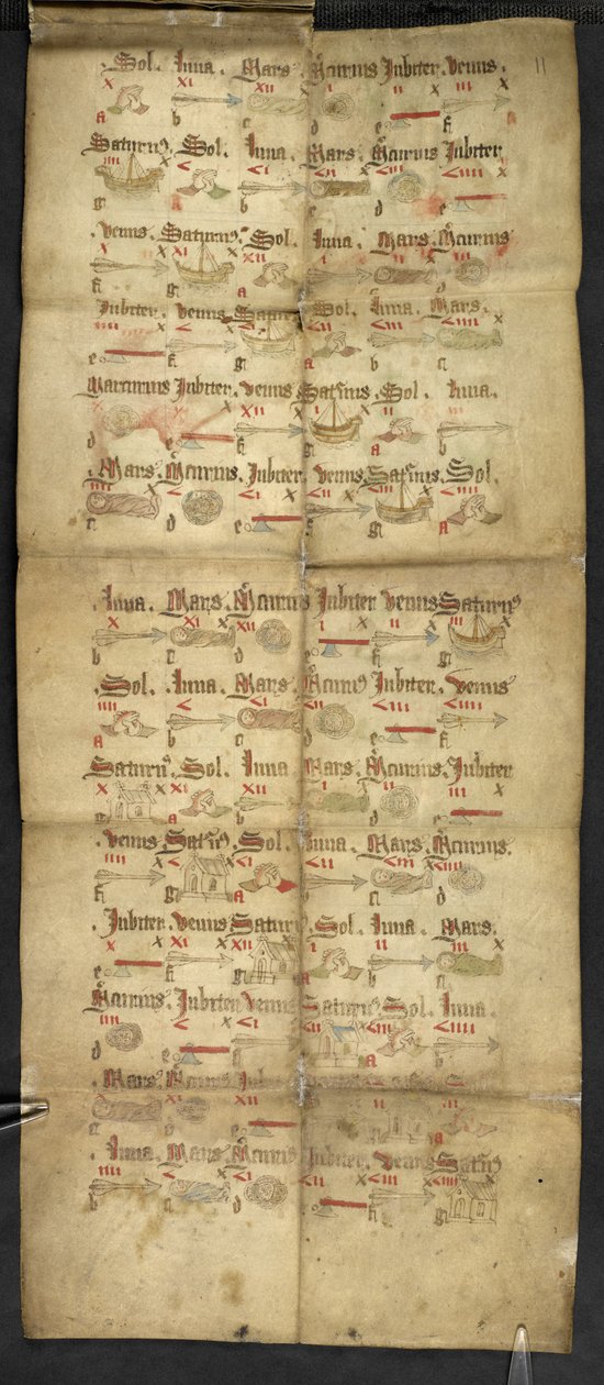 Egerton 2724, plaka 11r Katlanan bir almanaktan (parşömen) resimli tahmin by English School