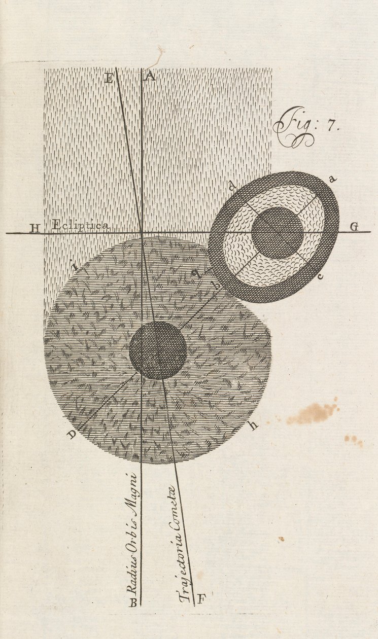 Şekil 7 William Whisten, Londra, 1696 tarafından yazılan A New Theory of the Earth