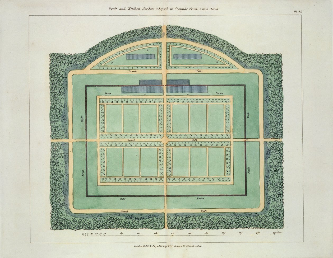 Meyve ve Mutfak bahçesi, John Claudius Loudon (1783-1843) tarafından 1812