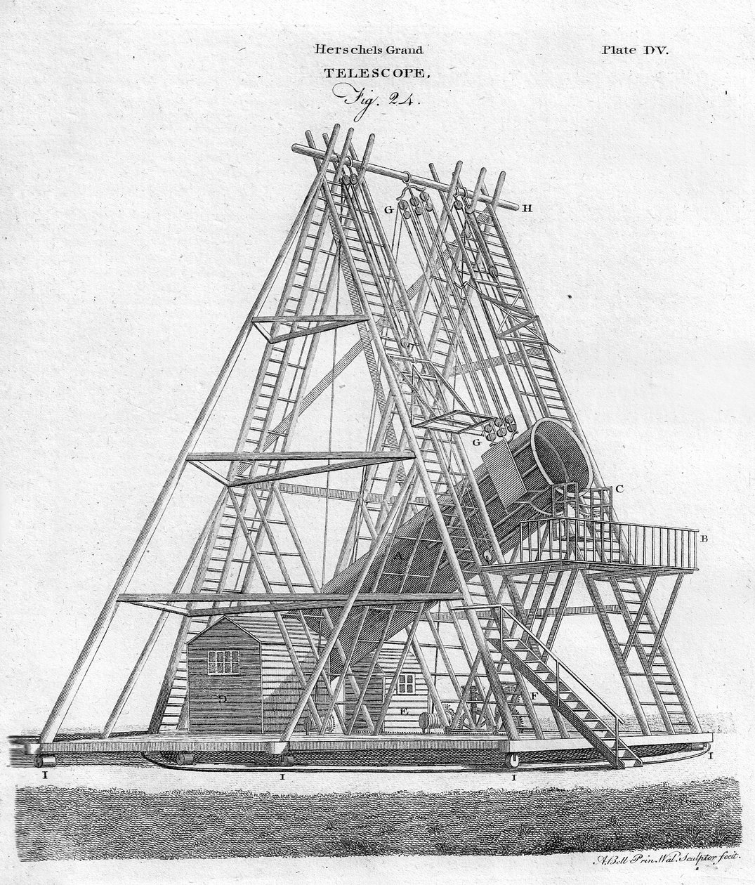 Herschels Büyük Teleskop, Şekil 24, yayın. 1797. by English School