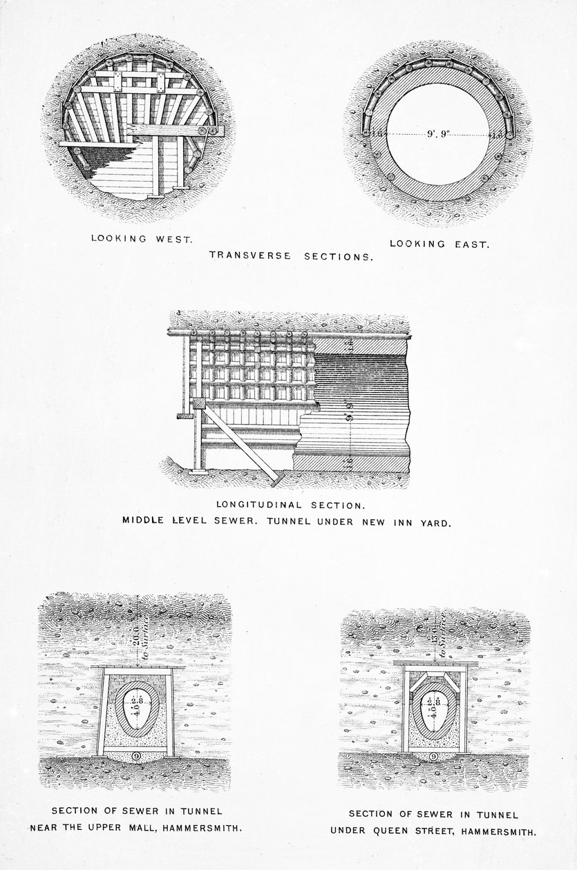 Londra Ana Drenajı by English School