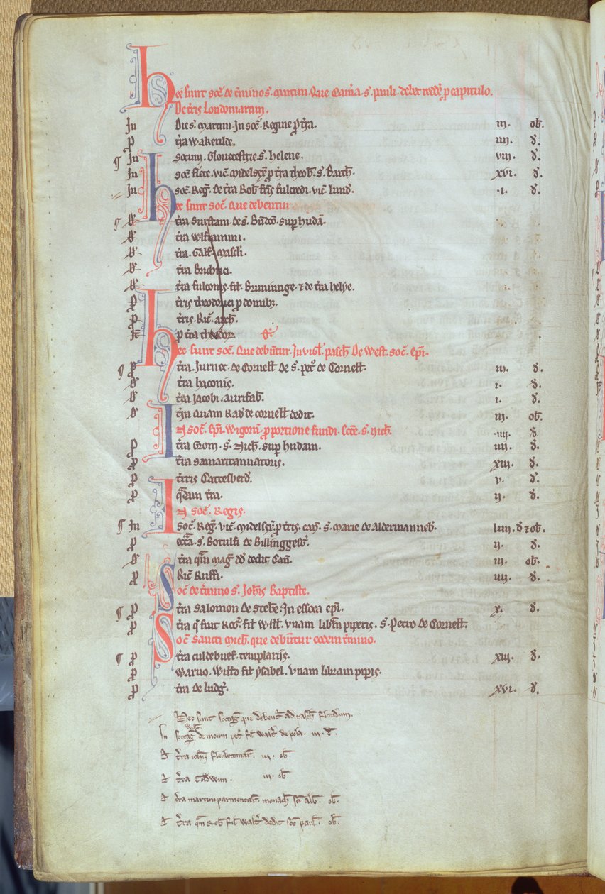 Ms.25512 fol.8v Şehir mülklerinden soke kiralarının ödenmesi, St. Pauls Katedrali kaydı, 13. yüzyılın ortaları by English School