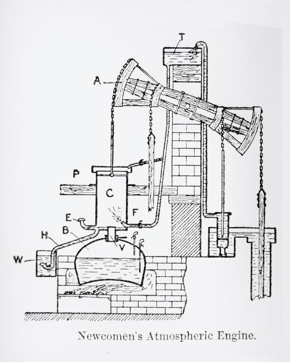 Newcomens Atmosferik Motor by English School