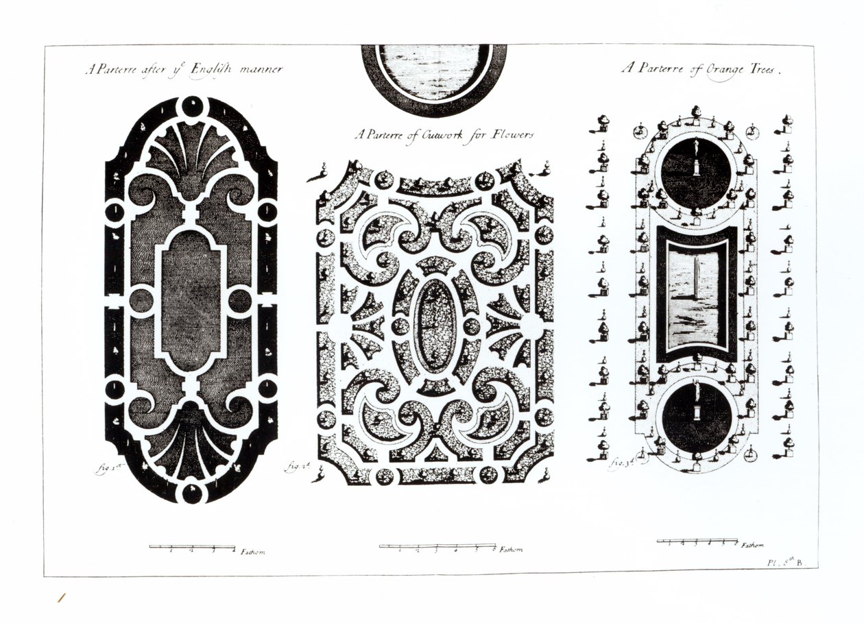 Parterre tasarımları, Theory and Practice of Gardening
