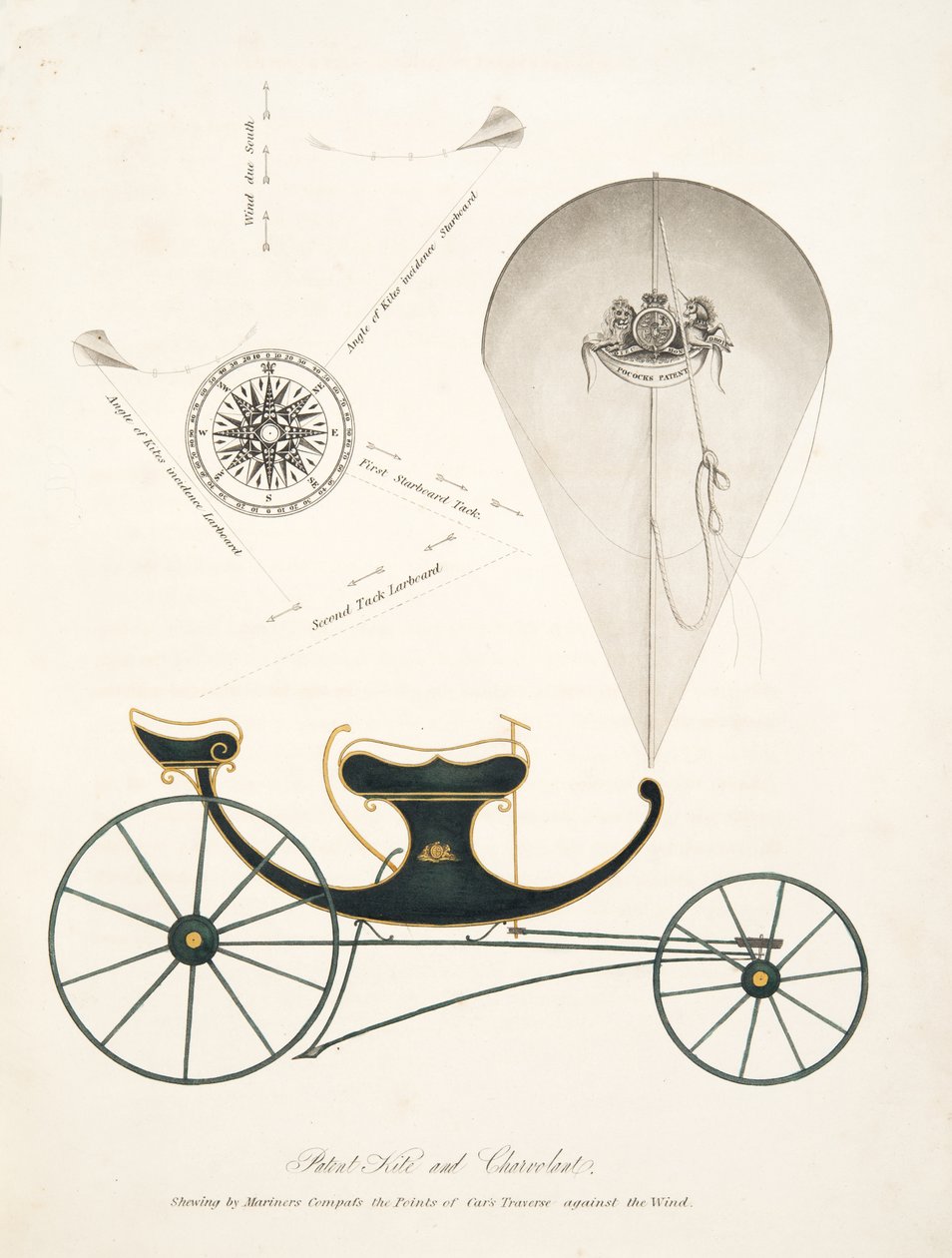 "The Aeropleustic Art, or Navigation by the Use of Kites veya Buoyant Sails, yayın. 1827'den Patentli Uçurtma ve Chervolant (el renginde aquatint) by English School